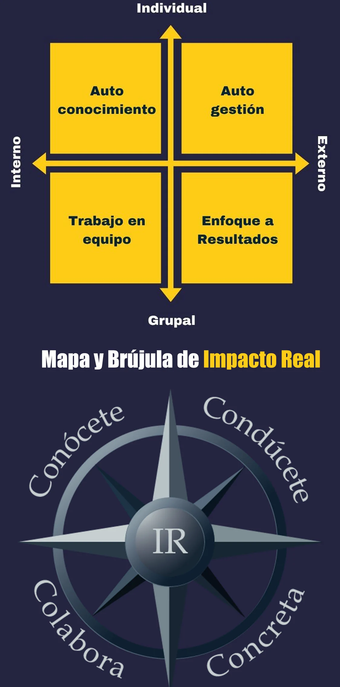 Mapa y brújula del Impacto Real Mapa y brújula del Impacto Real